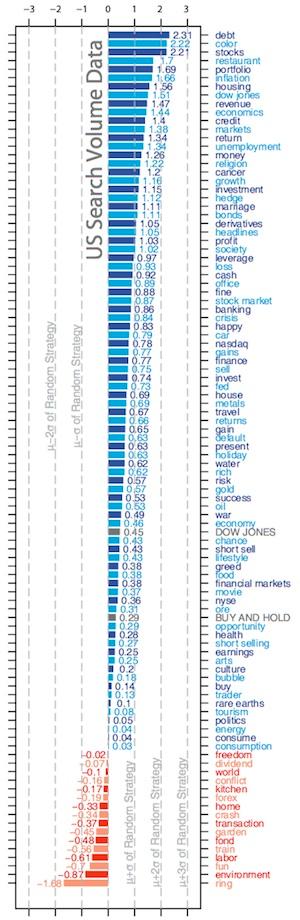 A listing of the 98 words