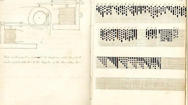 Drawing of the Electromagnetic Telegraph