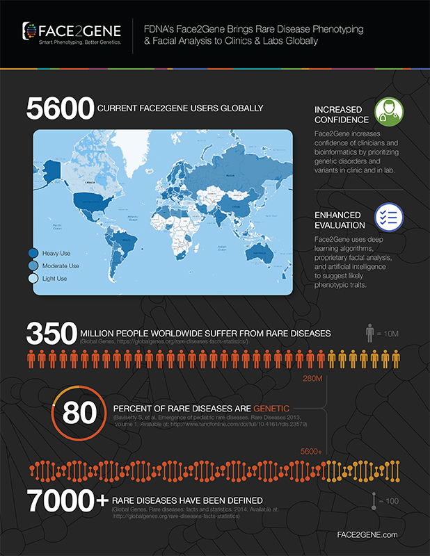 Face2Gene_Map_Infographic_v1.jpg
