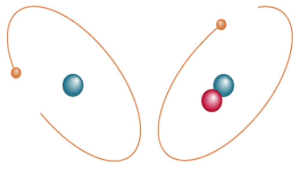 Normal hydrogen