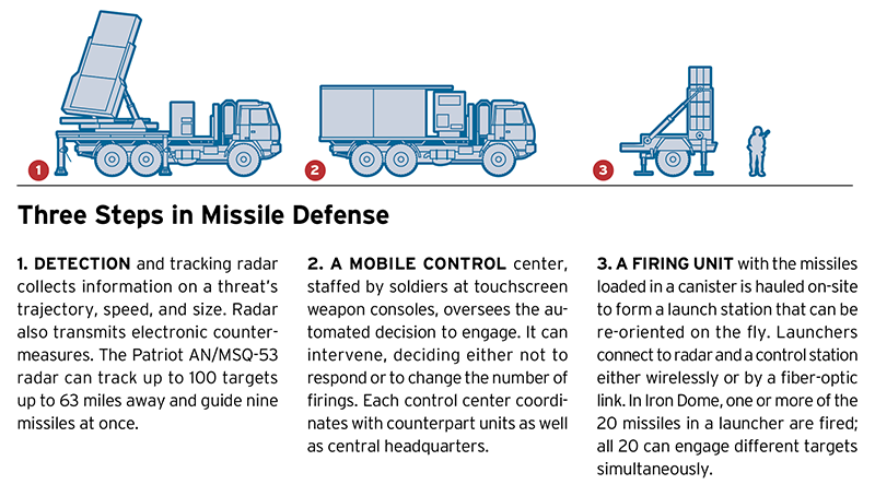 IronDome_3_72.png