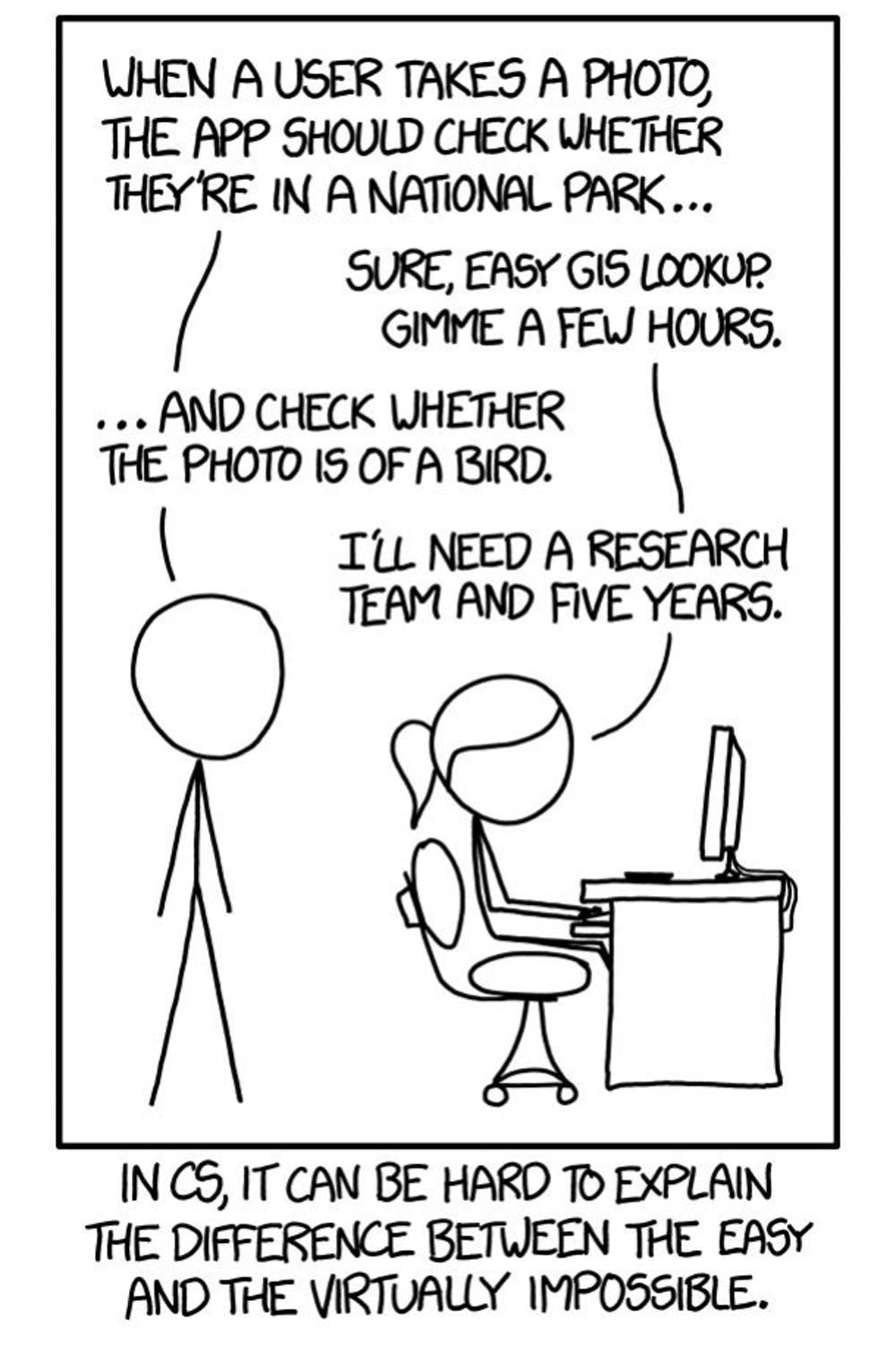 Easy for humans often means hard for computers.