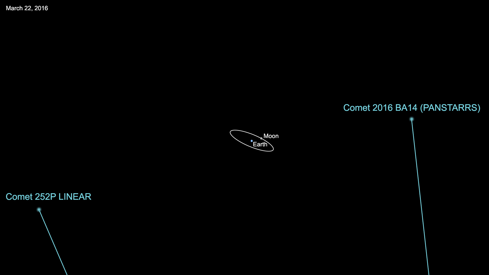 comet paths