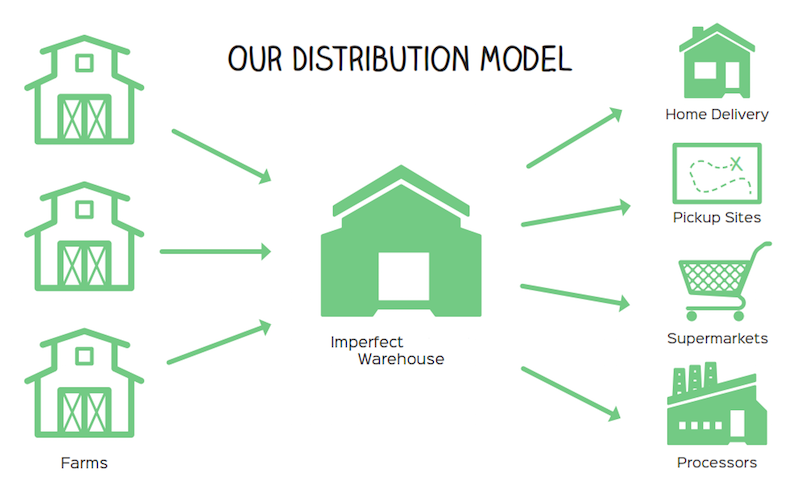 20150407054044-distribution_model.png