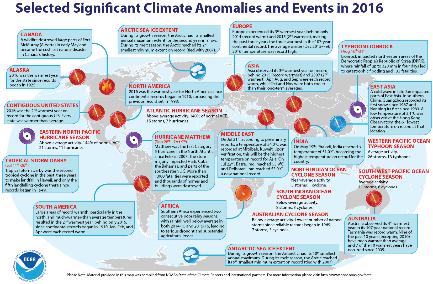 Anomalies