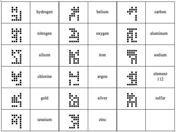 chemical-elements-key.png