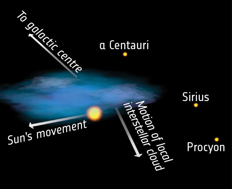 Local Interstellar Cloud.jpg