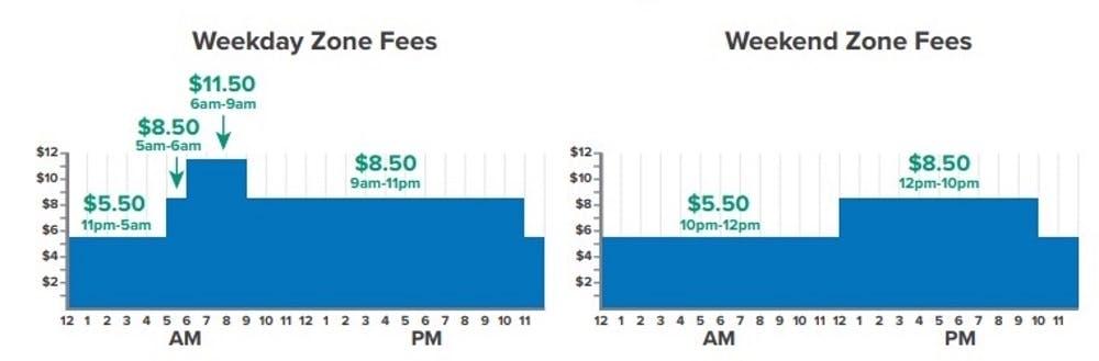 Proposed zone pricing for Manhattan Central Business District
