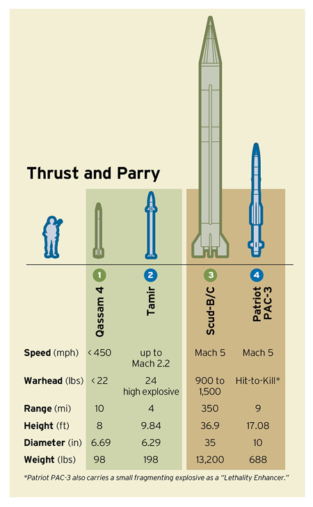 IronDome_2_72.png