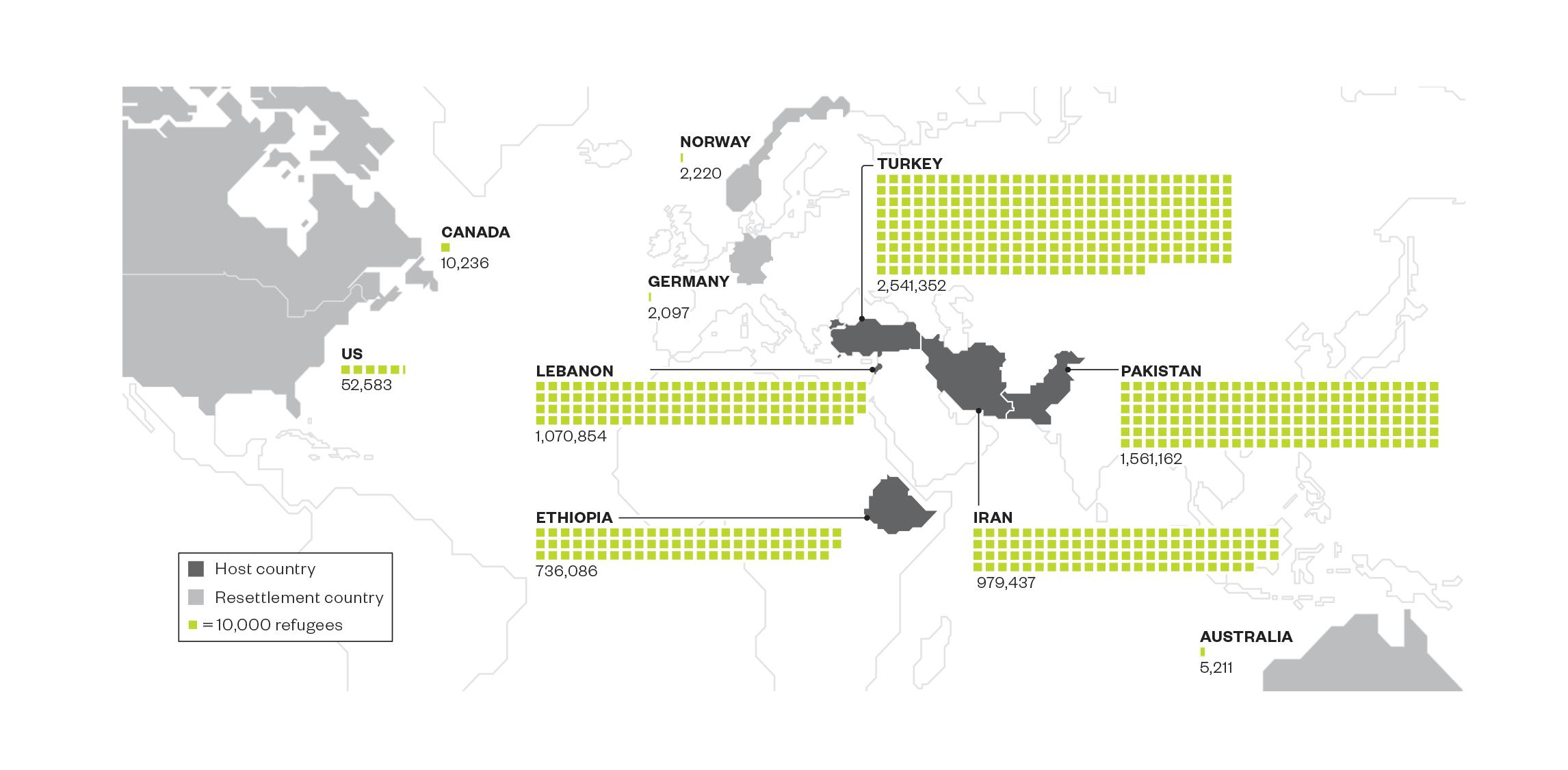 Nations That Take Refugees