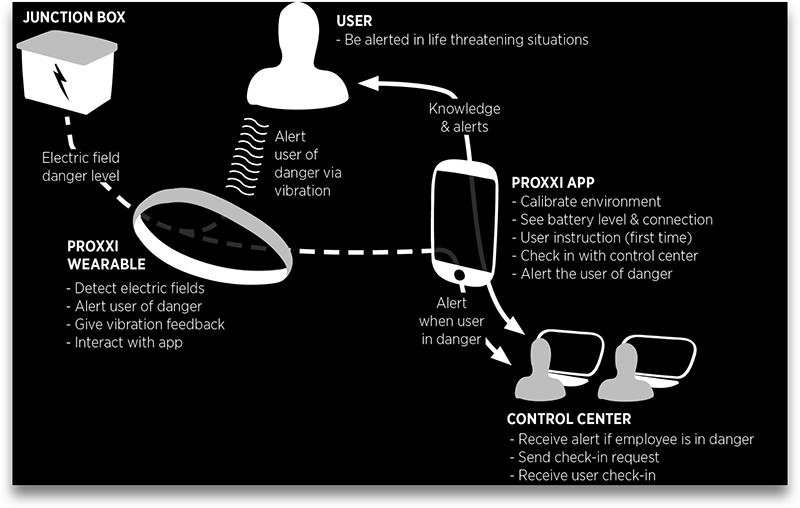 How-Proxxi-Works-flow.jpg