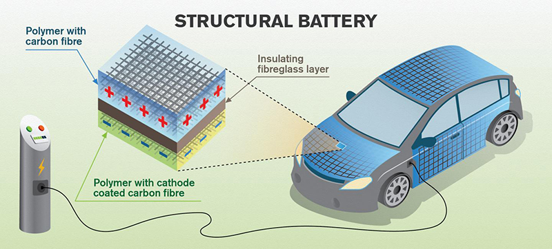 carbon-fiber-battery.jpg