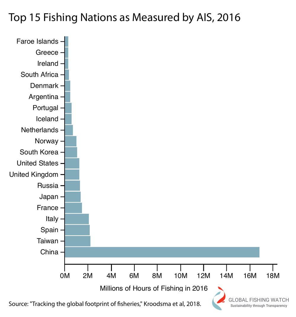 12.Top15Fishing-Nations2.jpg
