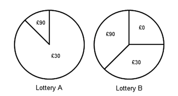 lottery charts.png
