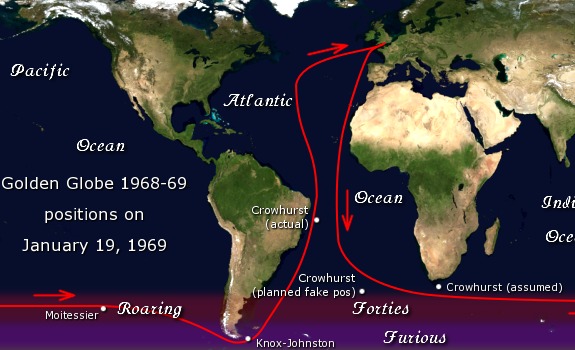 This image shows the respective positions