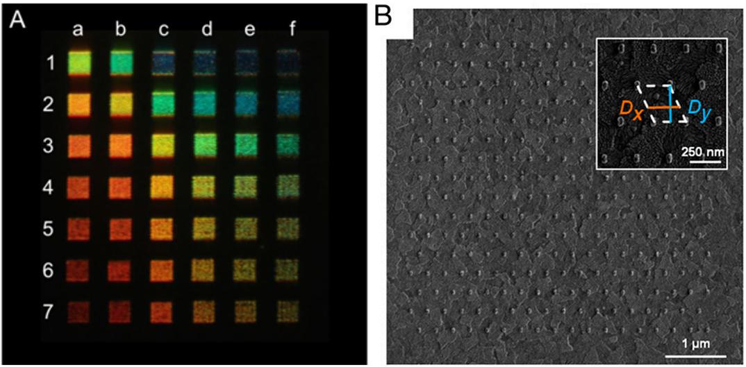 Nano-scale pixels
