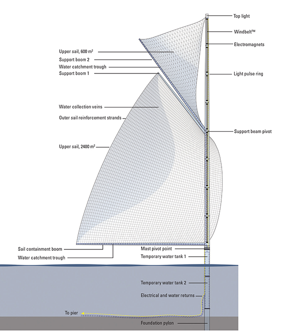 regattaH2O-sail-diagram.jpg