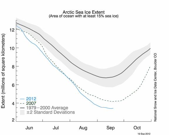 N_stddev_timeseries.jpg