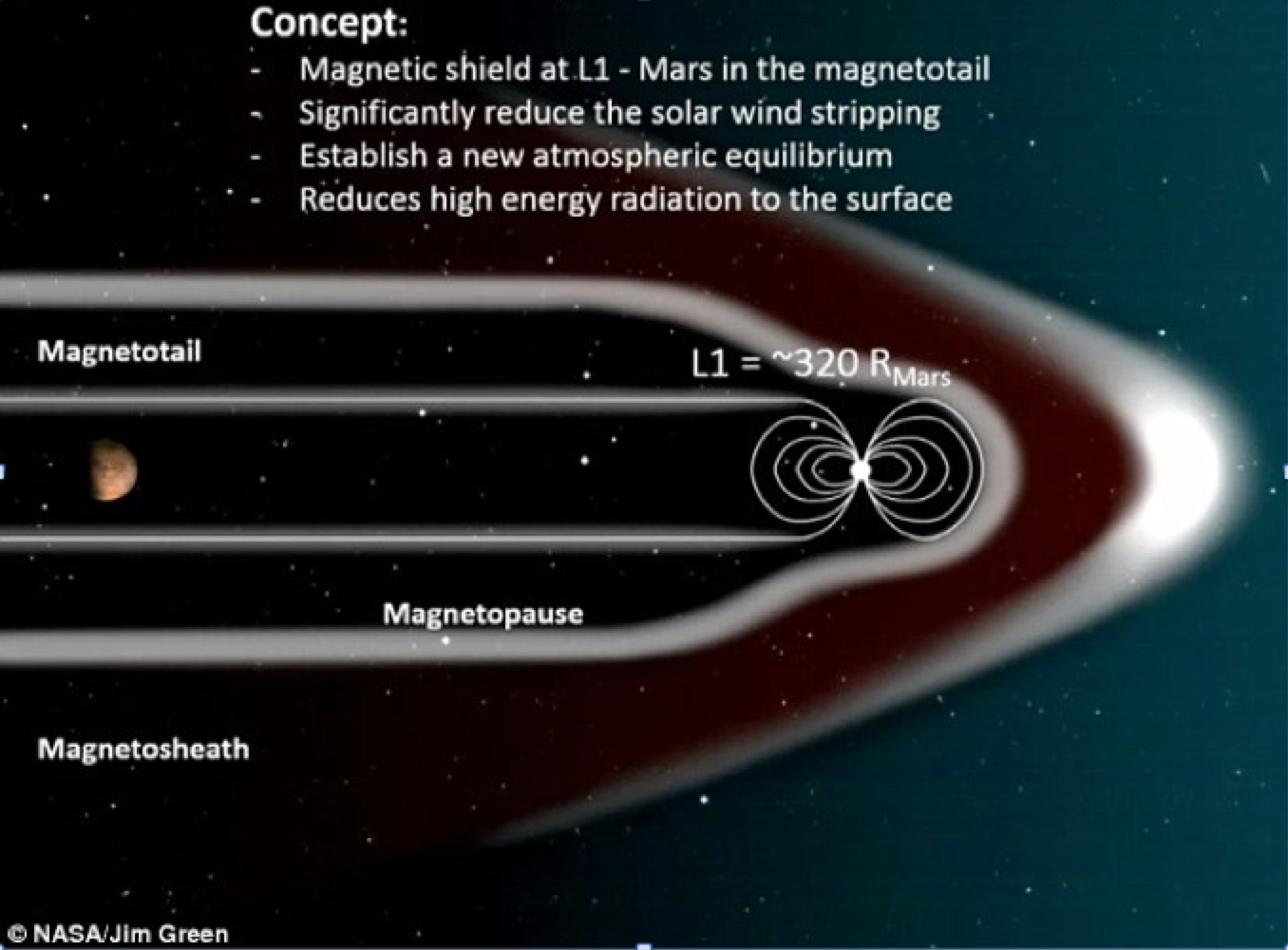 Mars magnetic shield.png